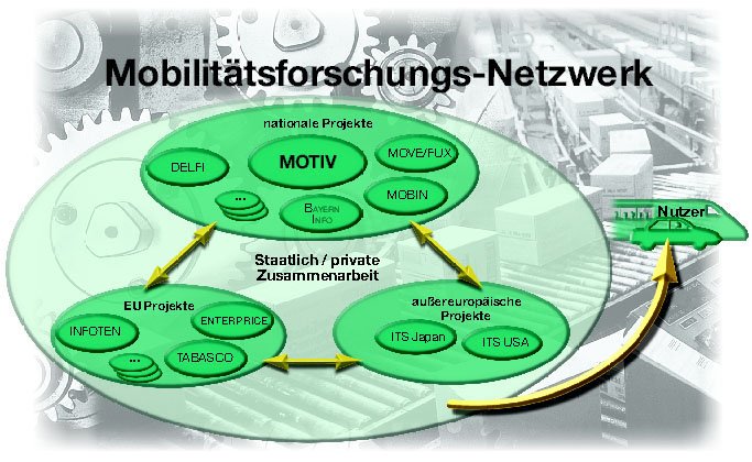Mobilittsforschungs-Netzwerk
